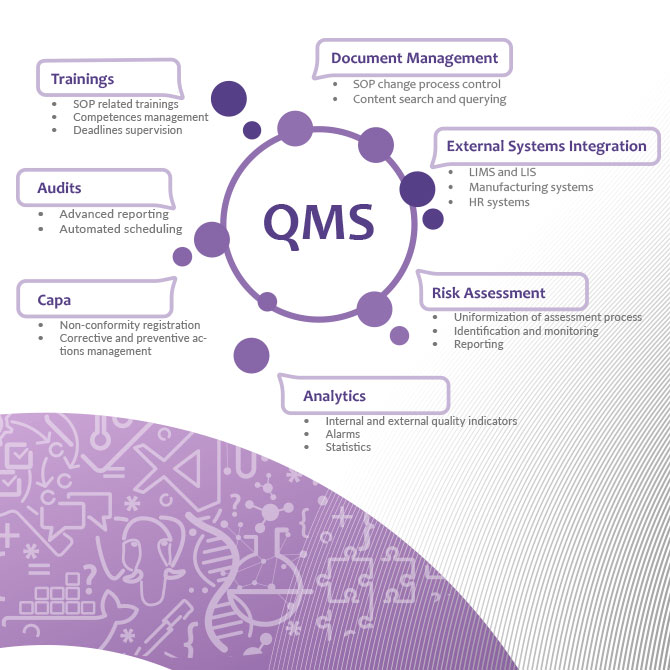 qms software minicad